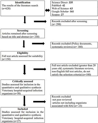 Hospital-acquired and zoonotic bacteria from a veterinary hospital and their associated antimicrobial-susceptibility profiles: A systematic review